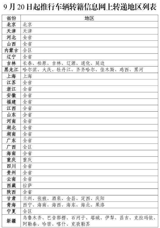 外牌转沪牌支持在线申请城市列表