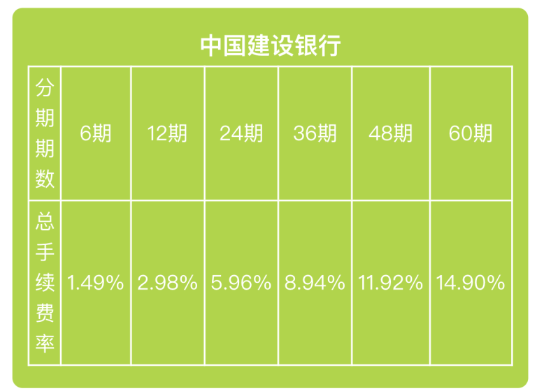 建设银行沪牌分期利率