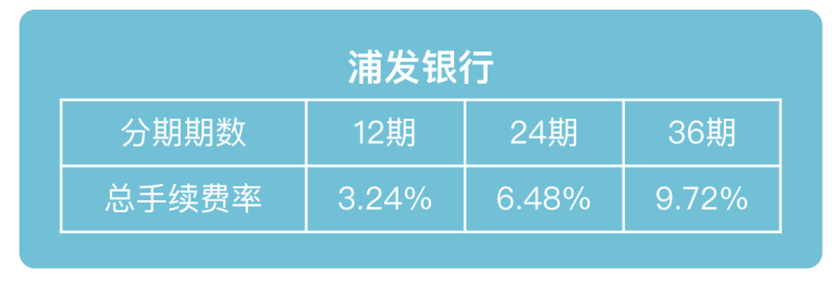 浦发银行沪牌分期利率