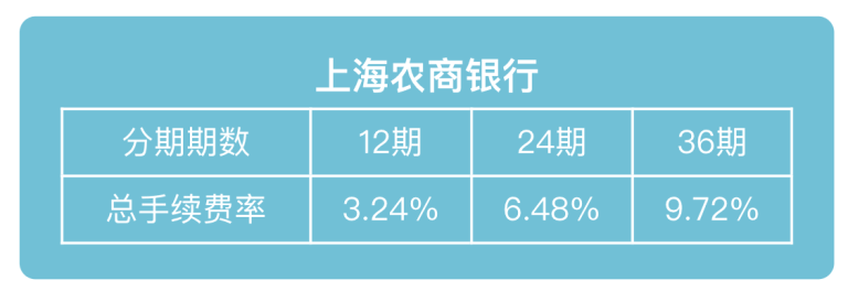 上海农商银行沪牌分期利率