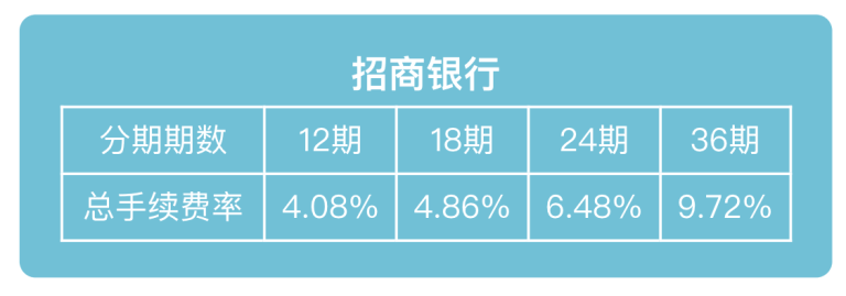 招商银行沪牌分期利率