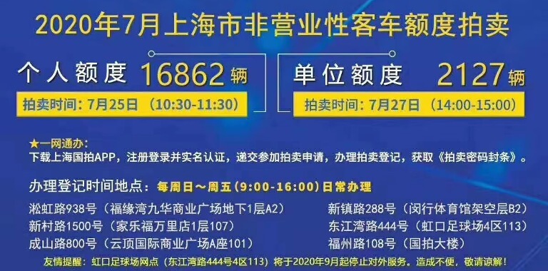 本月沪牌拍卖公告发布，个人沪牌拍卖25日举行，额度投放量16862辆，单位沪牌拍卖27日举行，额度投放量2127辆。