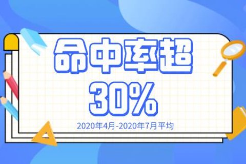 沪牌哥代拍牌近几月战绩总结，平均命中率超30%