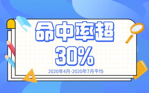 沪牌哥代拍牌近几月战绩总结，平均命中率超30%