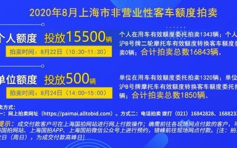 8月上海车牌拍卖额度投放量16843辆