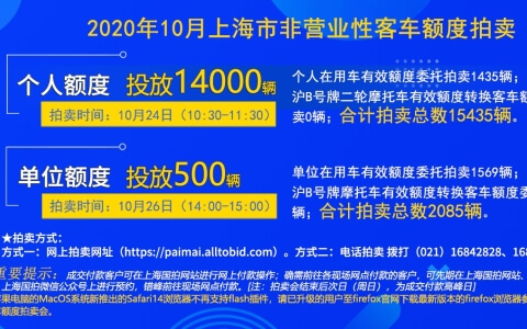2020年10月上海公司牌照拍牌公告