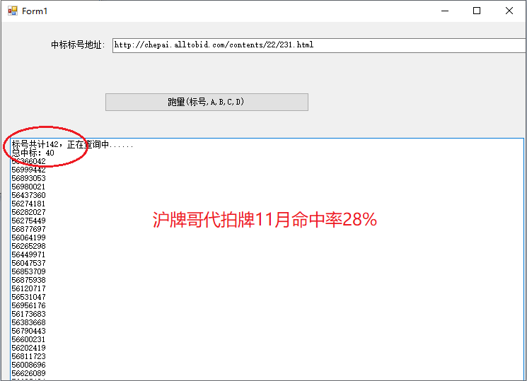 1月上海车牌拍卖总结，沪牌哥代拍牌命中率28%"