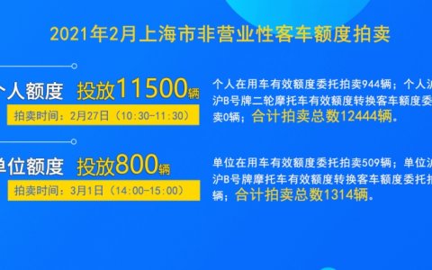 2021年2月上海车牌拍卖公告
