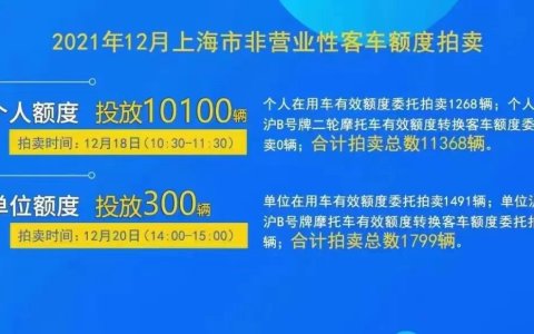 2021年12月上海车牌拍卖公告