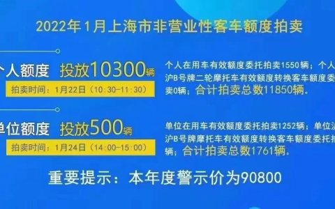 2022年1月上海车牌拍卖公告