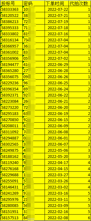 7月代拍沪牌中标标号