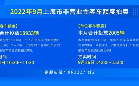 9月上海拍牌时间24日，额度投放量史上最高