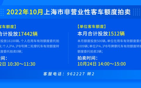 10月上海拍牌公告，沪牌代拍接单中