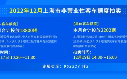 12月上海拍牌时间17日，额度投放量18800辆