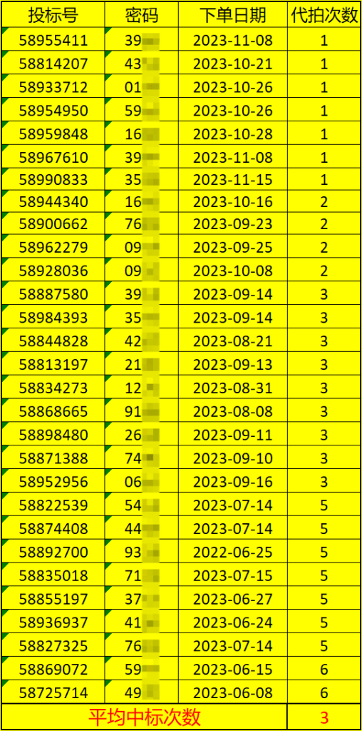 023年12月上海拍牌攻略推荐"